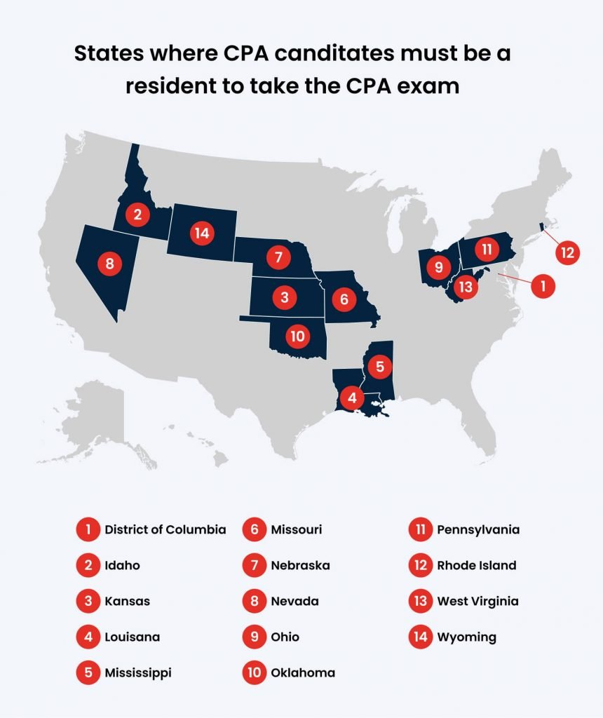States where CPA candidates must be a resident to take the CPA exam.
