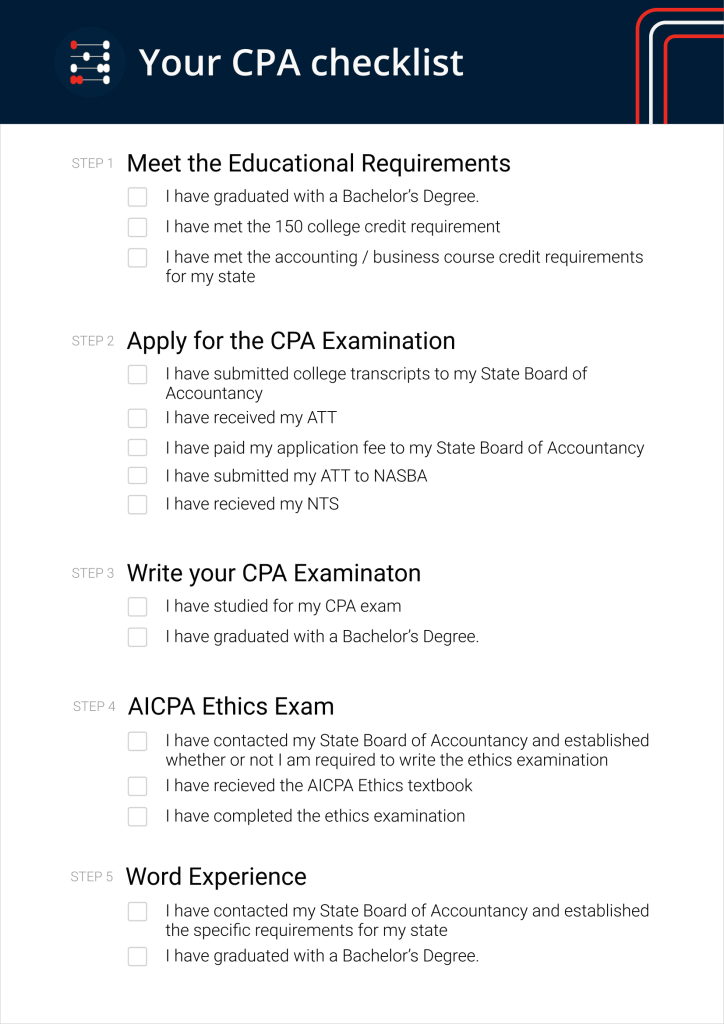 CPA Checklist