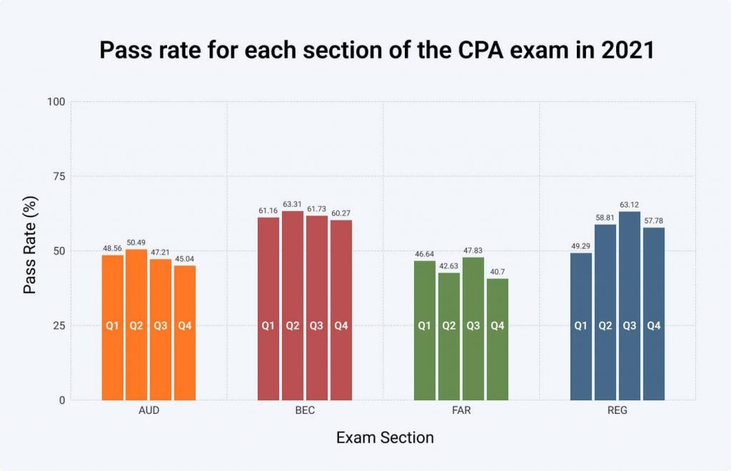 reg exam